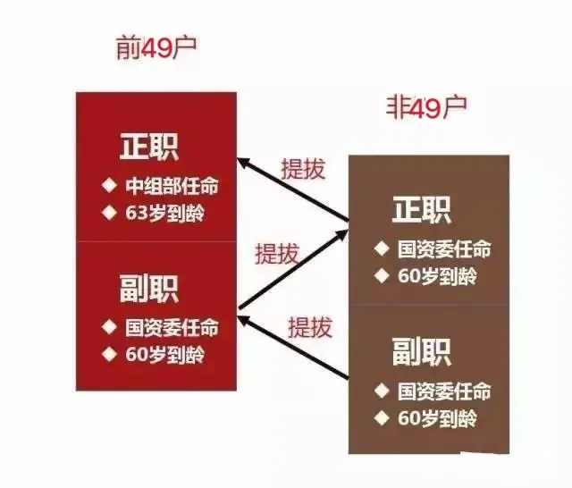 国企职工也算半个公务员，对应行政级别划分，你知道吗？