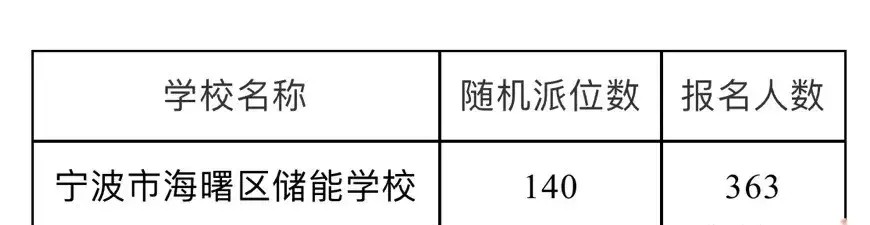 全民摇号！现在连上初中和小学都要开始摇号啦！