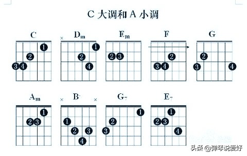 如何快速学会弹吉他，初学吉他的方法和步骤