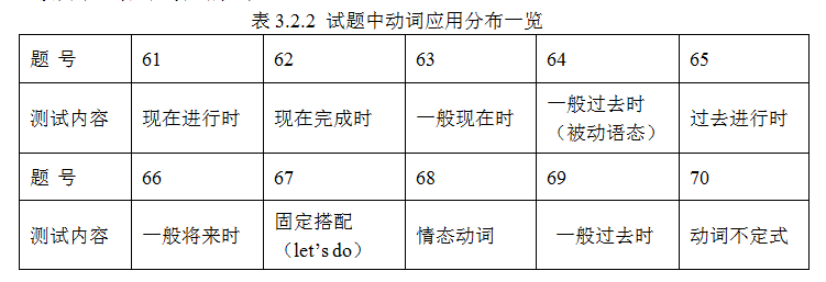 注重基础，侧重能力，学以致用——山东省东营市中考英语试题评析
