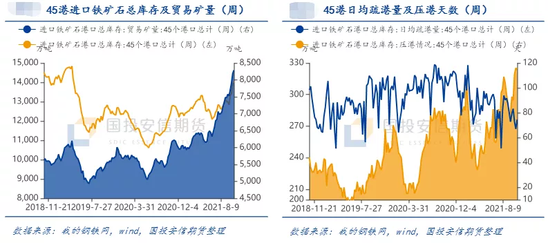 低位延续震荡 铁矿铁底铸成?