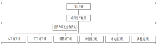 Word中插入组织结构图的三种方法