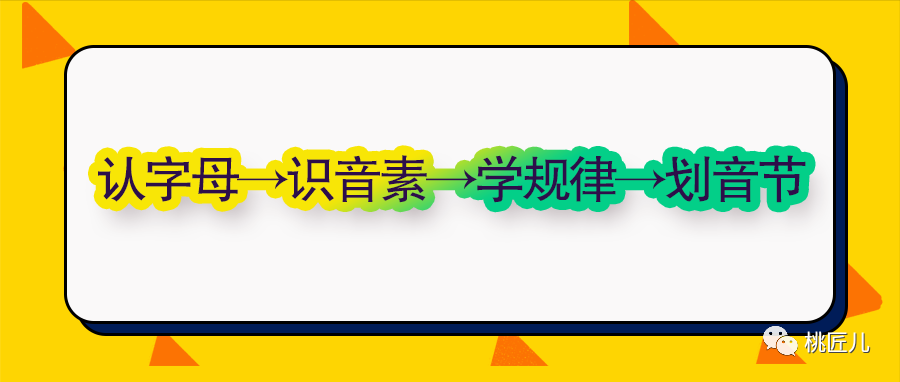 巧记26个英文字母读音的实用方法