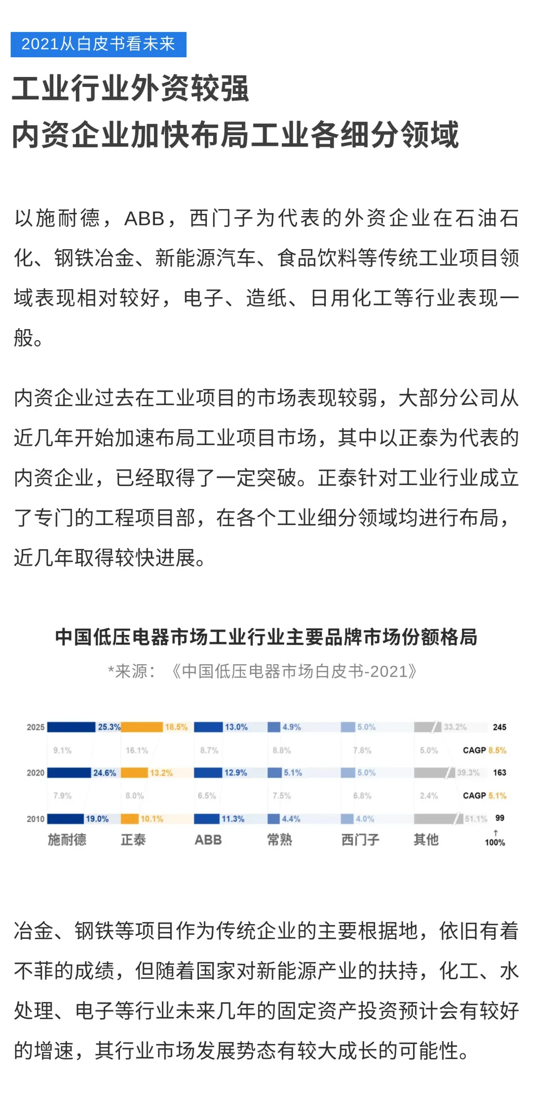 从白皮书看未来 | 工业行业的低压电器市场格局解析