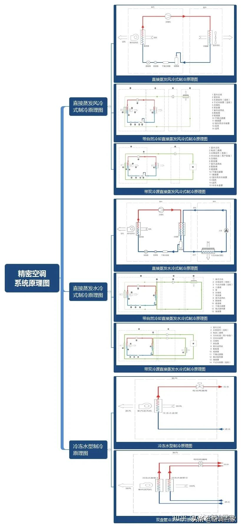 中央空调工作原理示意图（中央空调组成部分有哪些）