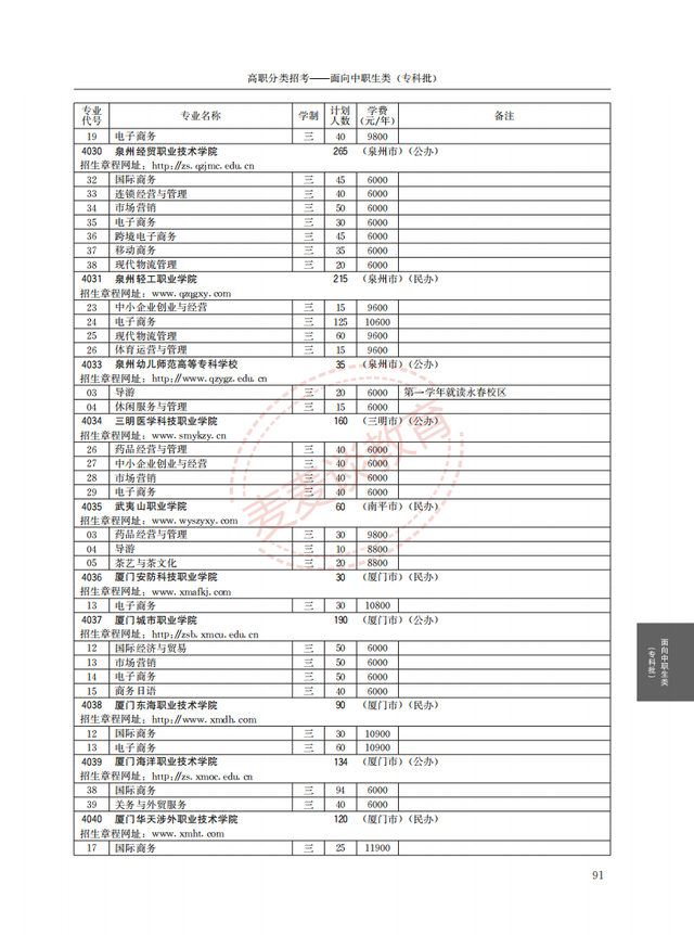 福建2021年高职院校分类考试招生计划公布！完整图片版！附分数线