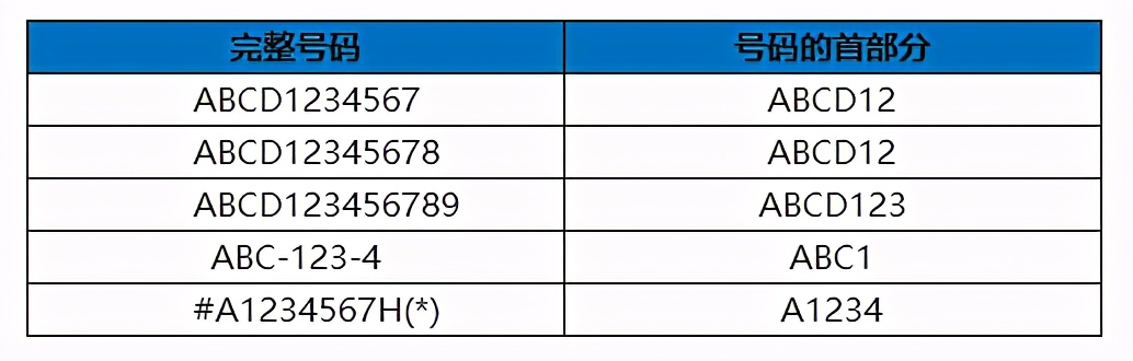 香港公司查册新规 & 教你如何快速查询到公司信息
