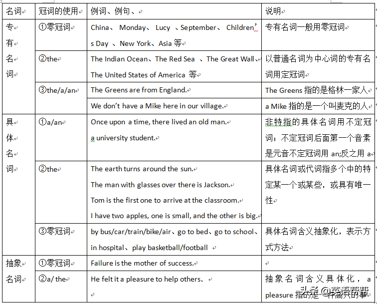 英语单词与语音思维导图