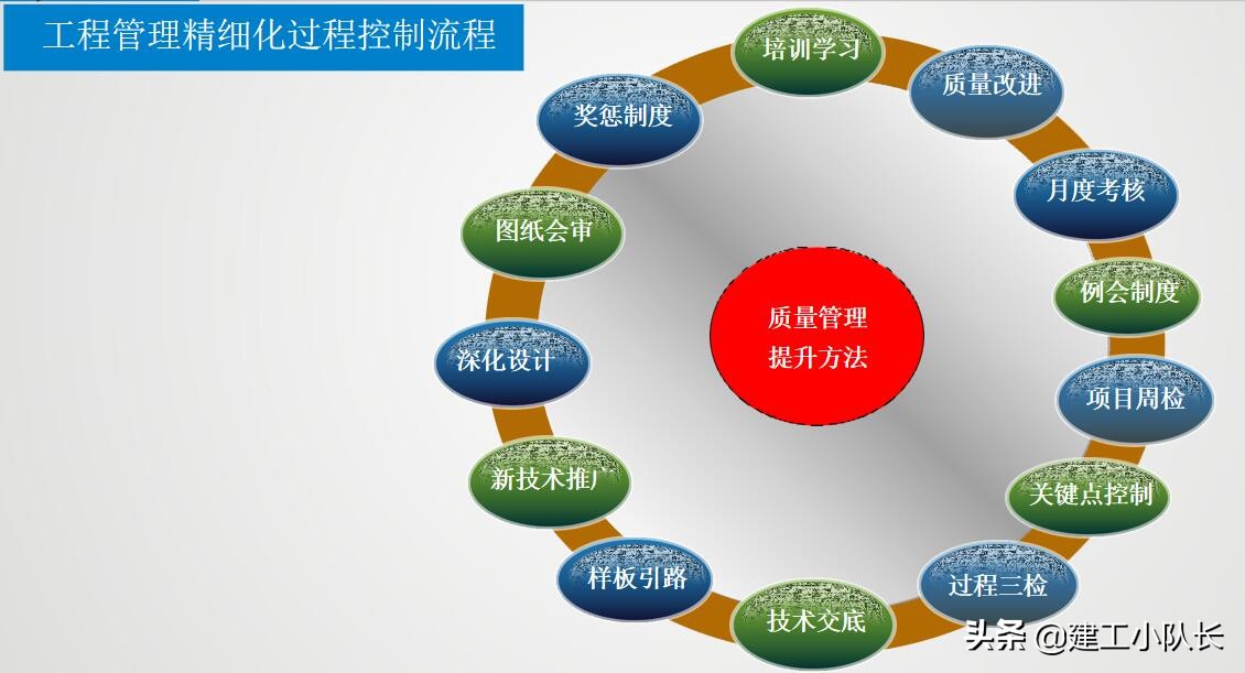 国企2021年施工技术质量培训，工程实体质量精细化管控（上）