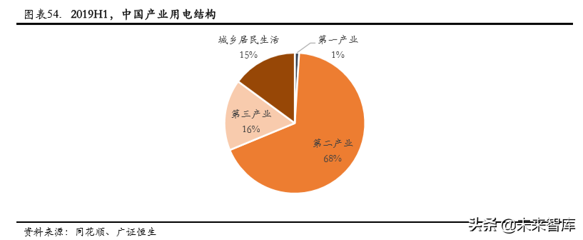 中广核2015校园招聘（核电行业专题报告之中国广核深度解析）