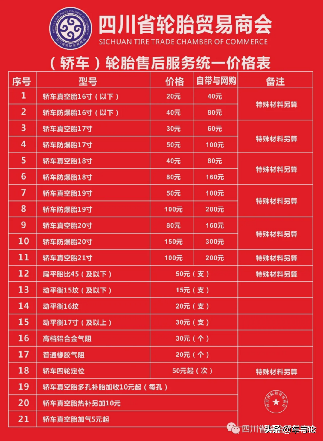 商会宣布：自带和网购轮胎2倍收费！