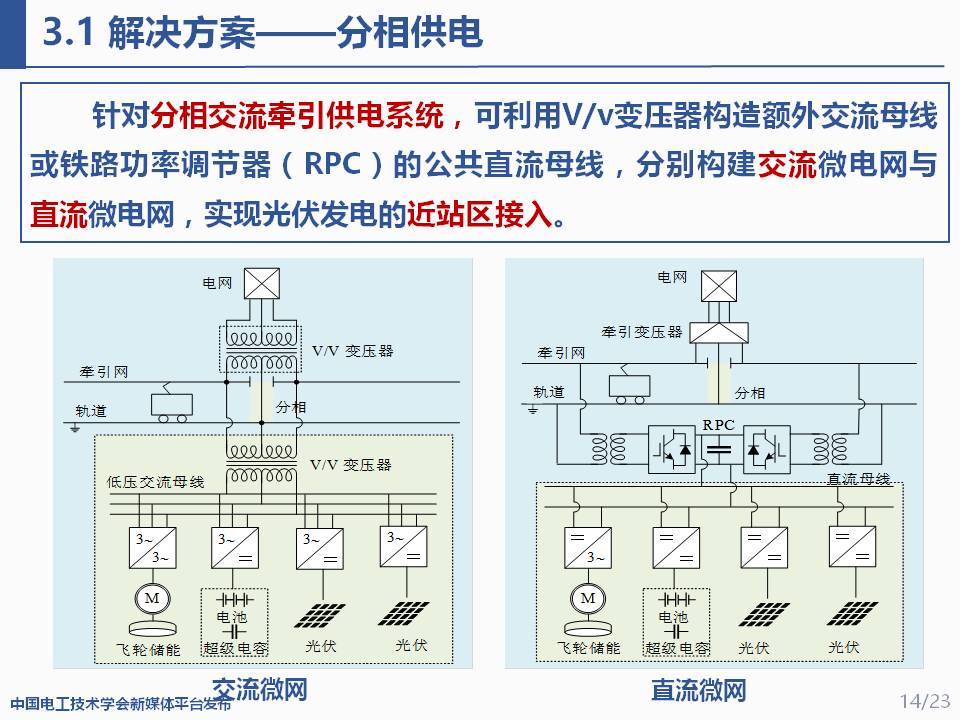 华北电力大学程鹏助理研究员：交通能源一体化的适配集成与应用