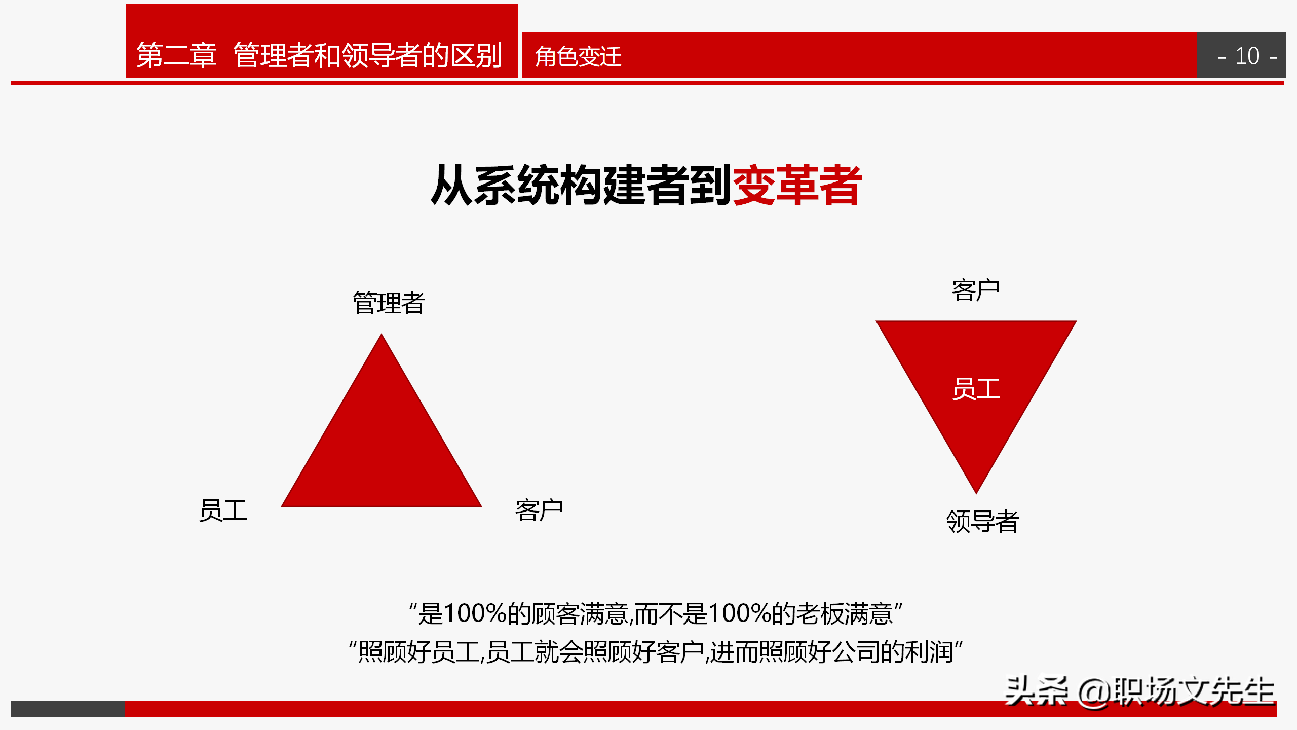 做一名有弹性的沟通领导，31页企业管理培训之领导力培训，经典
