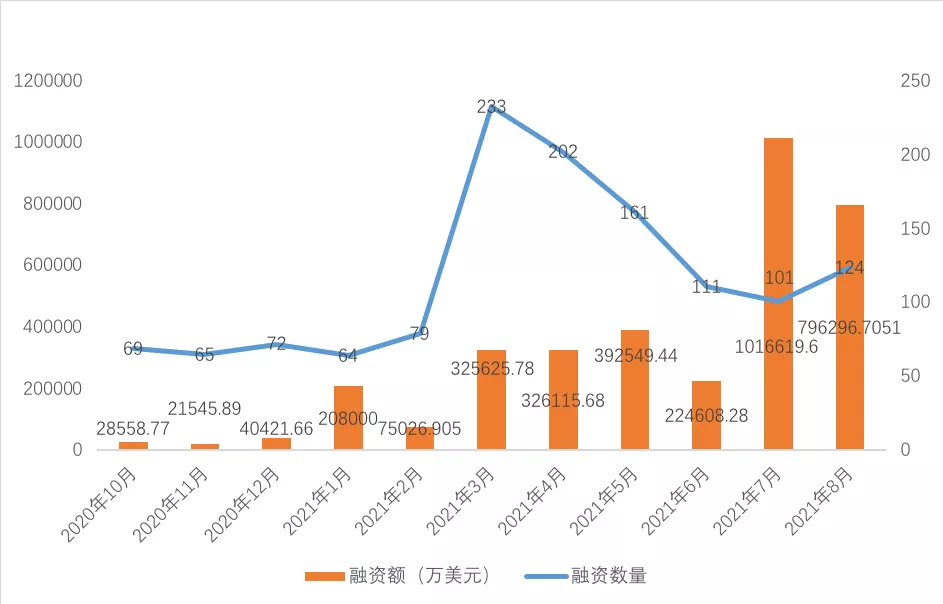 除了炒币，区块链还能做什么？