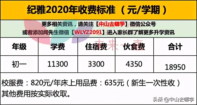 中山民办学校十大最美宿舍盘点！你们学校上榜了吗？