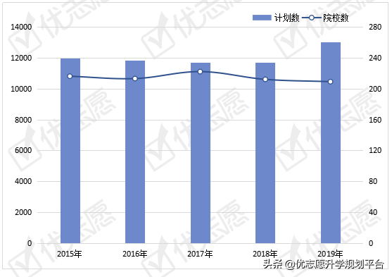 看专业｜历史学专业的可就业范围较窄，本科生有一定的应聘压力