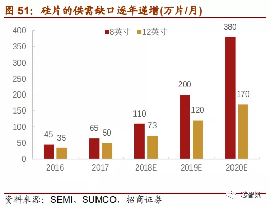 「深度解析」2019中国半导体设备自主可控全景