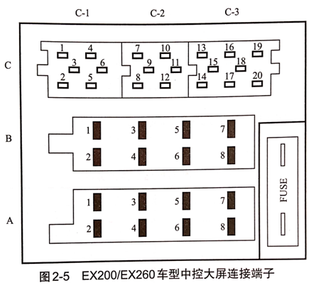 新能源汽车维修资料大全连载（42-178中控大屏插件）