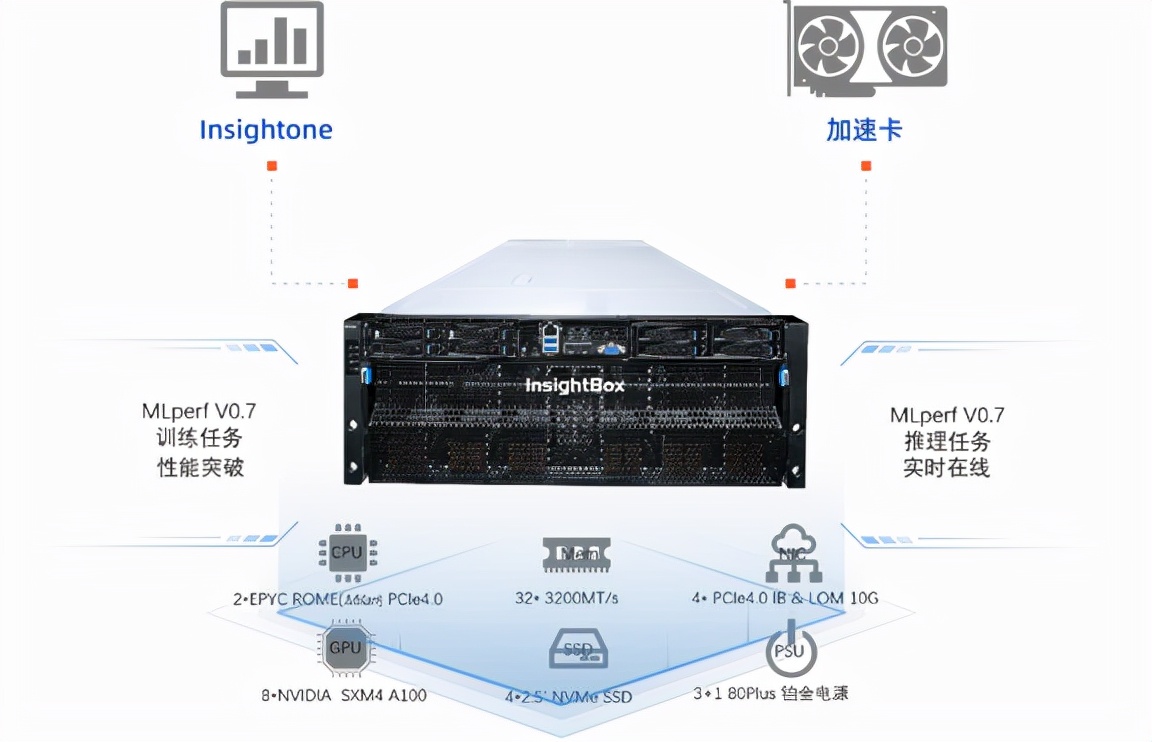 AICC 2021，这些AI热门话题你一定要知道