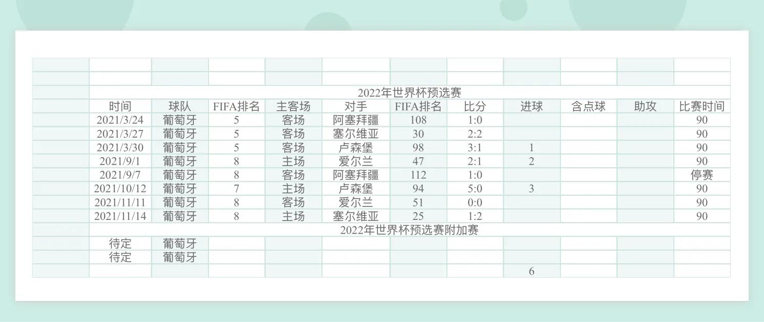 08年世界杯有C罗吗(详细统计C罗参加过的欧洲区预选赛)