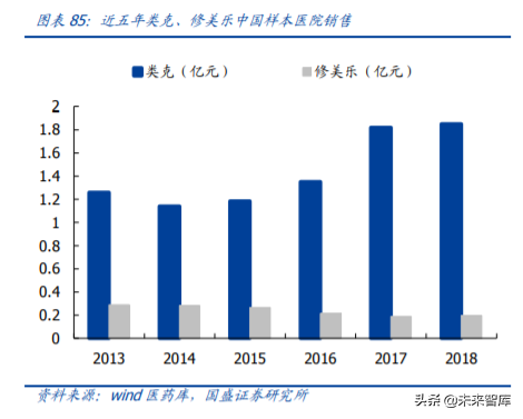 医药行业重点企业研究之丽珠集团深度解析