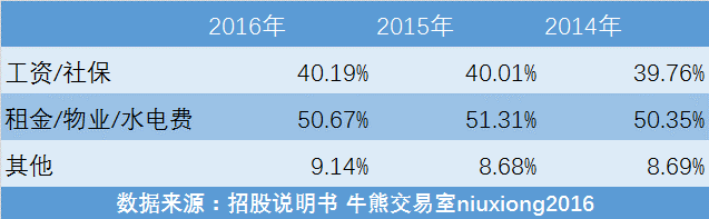 千元眼镜成本仅为20块，高达100倍的利润被谁赚走了？