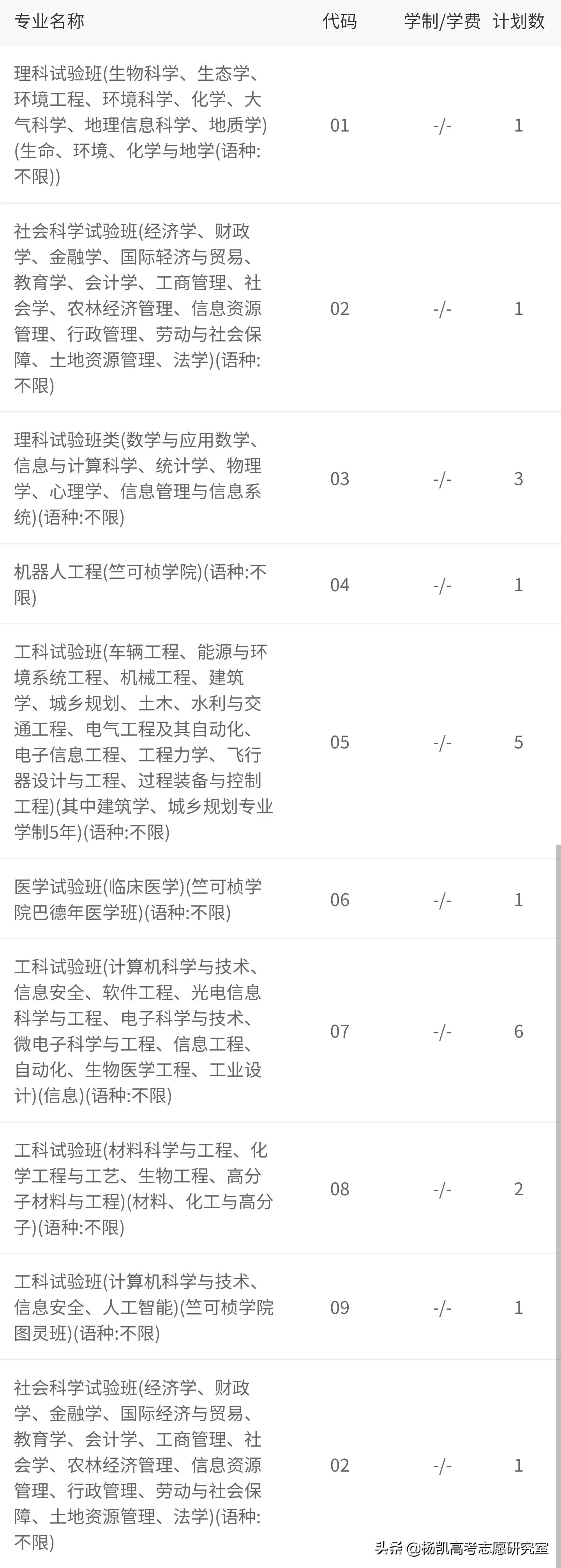 贵州省2021年理工类全省前1000名录取院校分数分析