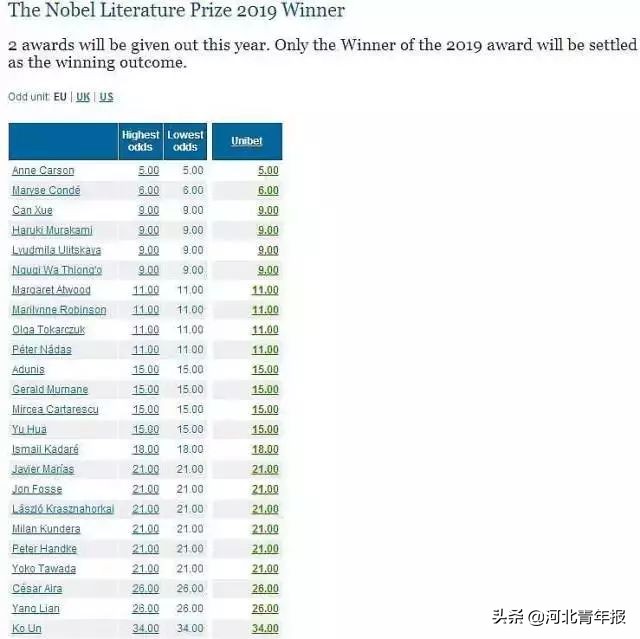 中国女作家成诺奖热门人选！她“最接近”鲁迅，热度位列前三，比村上春树还高