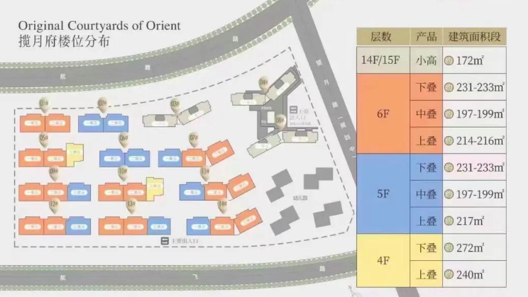 想要在西安航天基地板块买房？看看这些楼盘是否适合你？