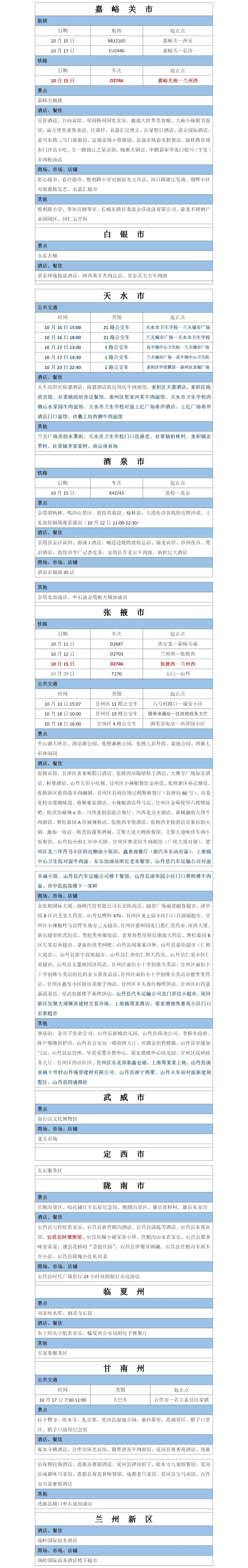 【疫情防控 临潭在行动】速看！甘肃省新冠肺炎确诊病例省内轨迹