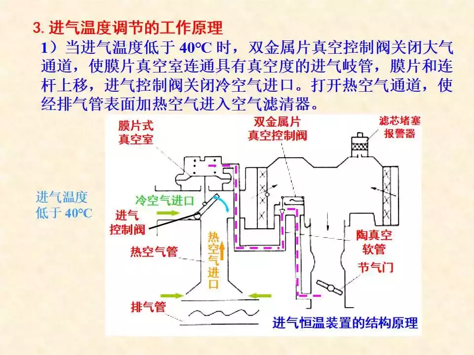44页PPT详解温度传感器的结构、原理与检测