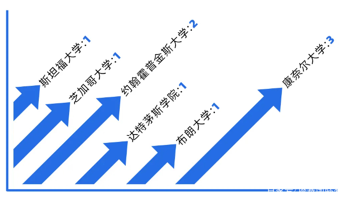 “牛剑收割机”深国交，2021年录取再创记录，31个牛剑录取