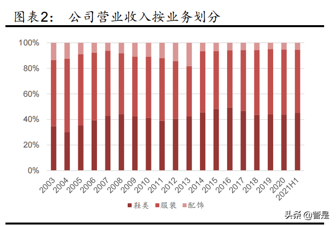 服装行业之李宁专题报告：品牌势能崛起，经营质量向好