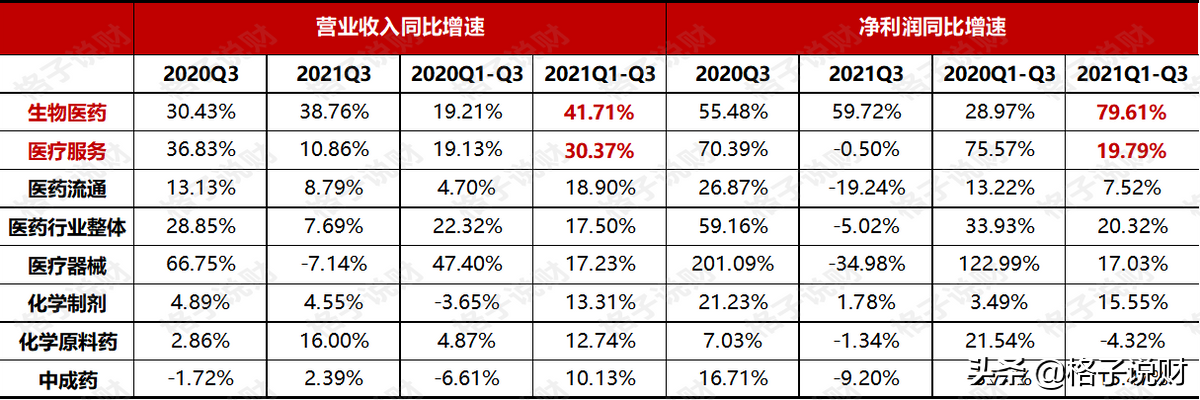 基民苦医药久矣…