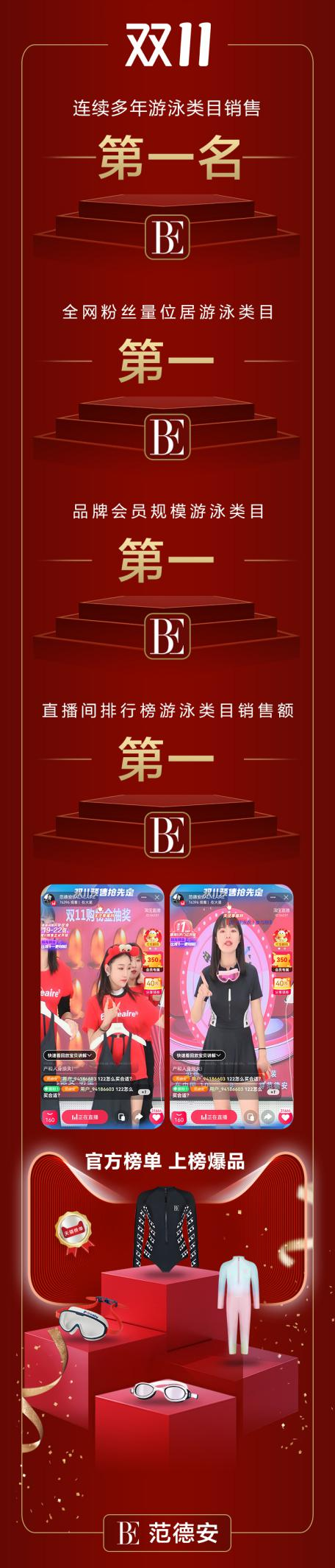 泳装领导品牌BE范德安连续多年蝉联双11大促第一名