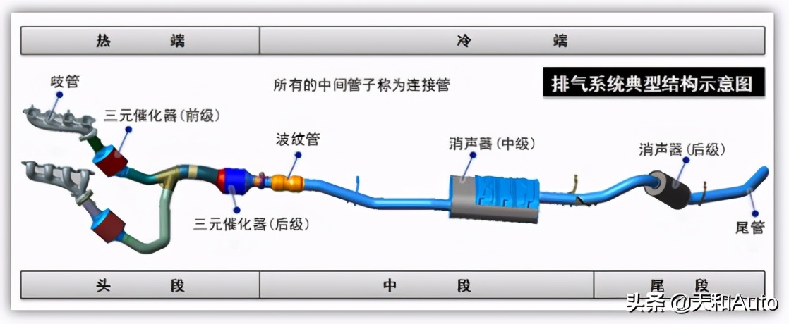 汽车「滴水」现象详解：两个位置的滴水原理