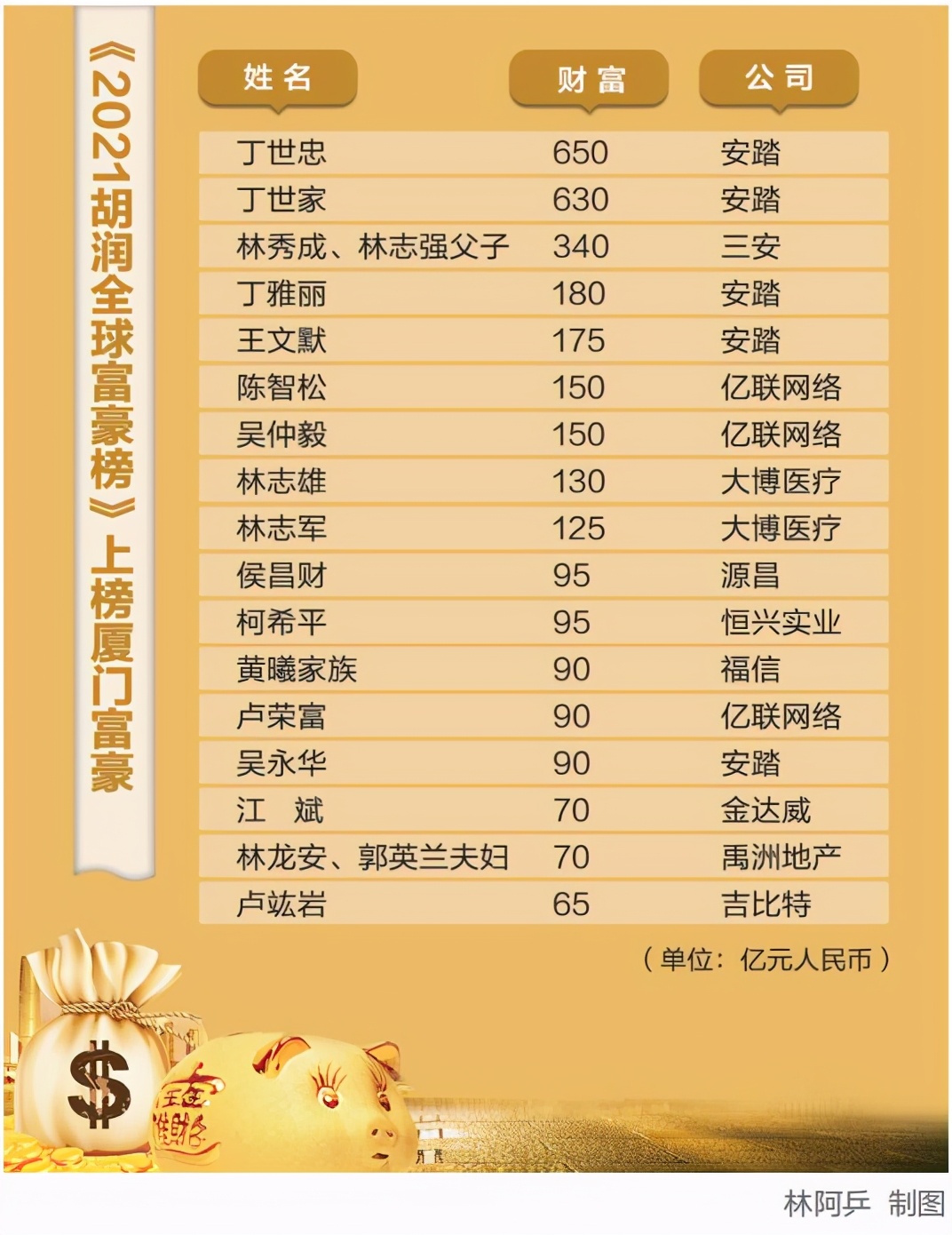 4年14倍！厦门蹦出“大牛股”，45岁苏州大哥成大赢家