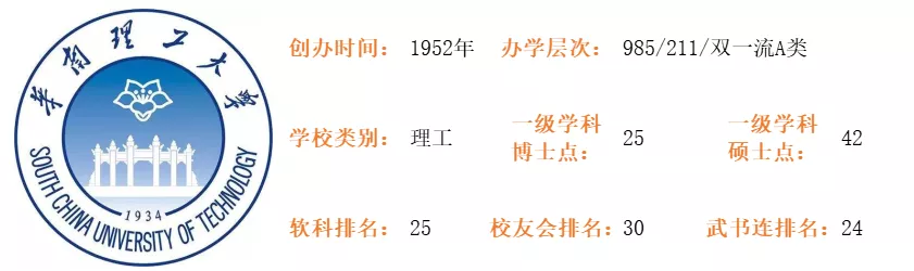 2021年广东高考录取分析：华南理工大学，排位下降，生化环材遇冷