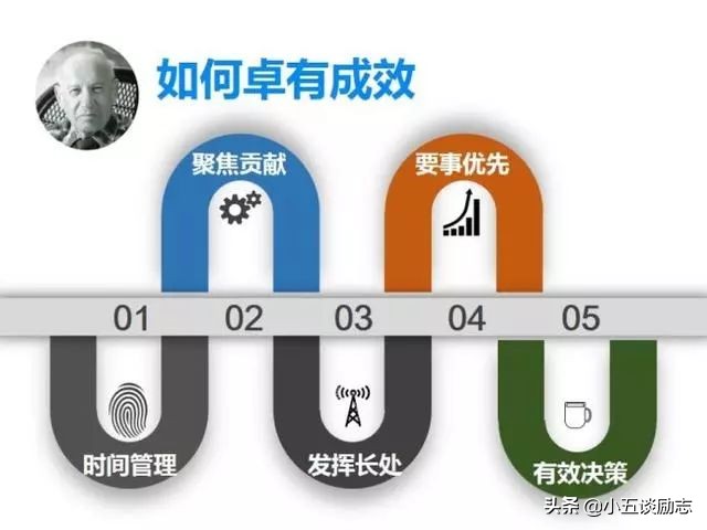 管理大师德鲁克60句经典名言