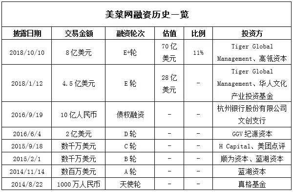 美菜网招聘（供应链上的新生意）