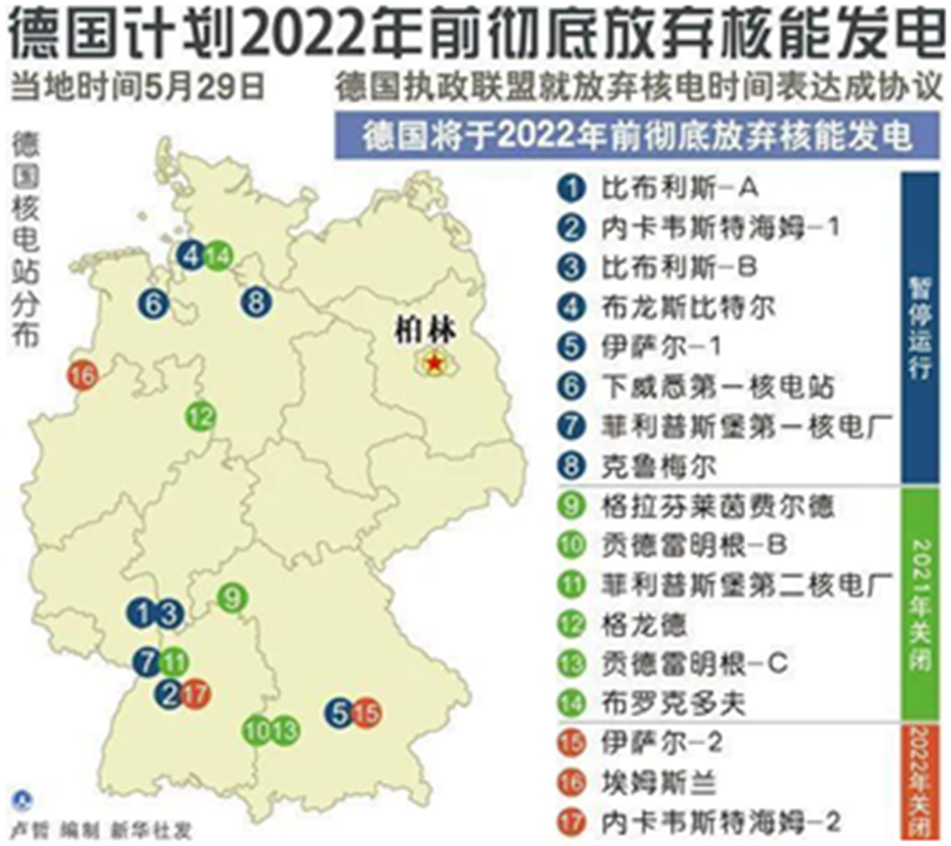 德国2022年全面废核，2038年全面废煤！哪一年打算“全面废德”？