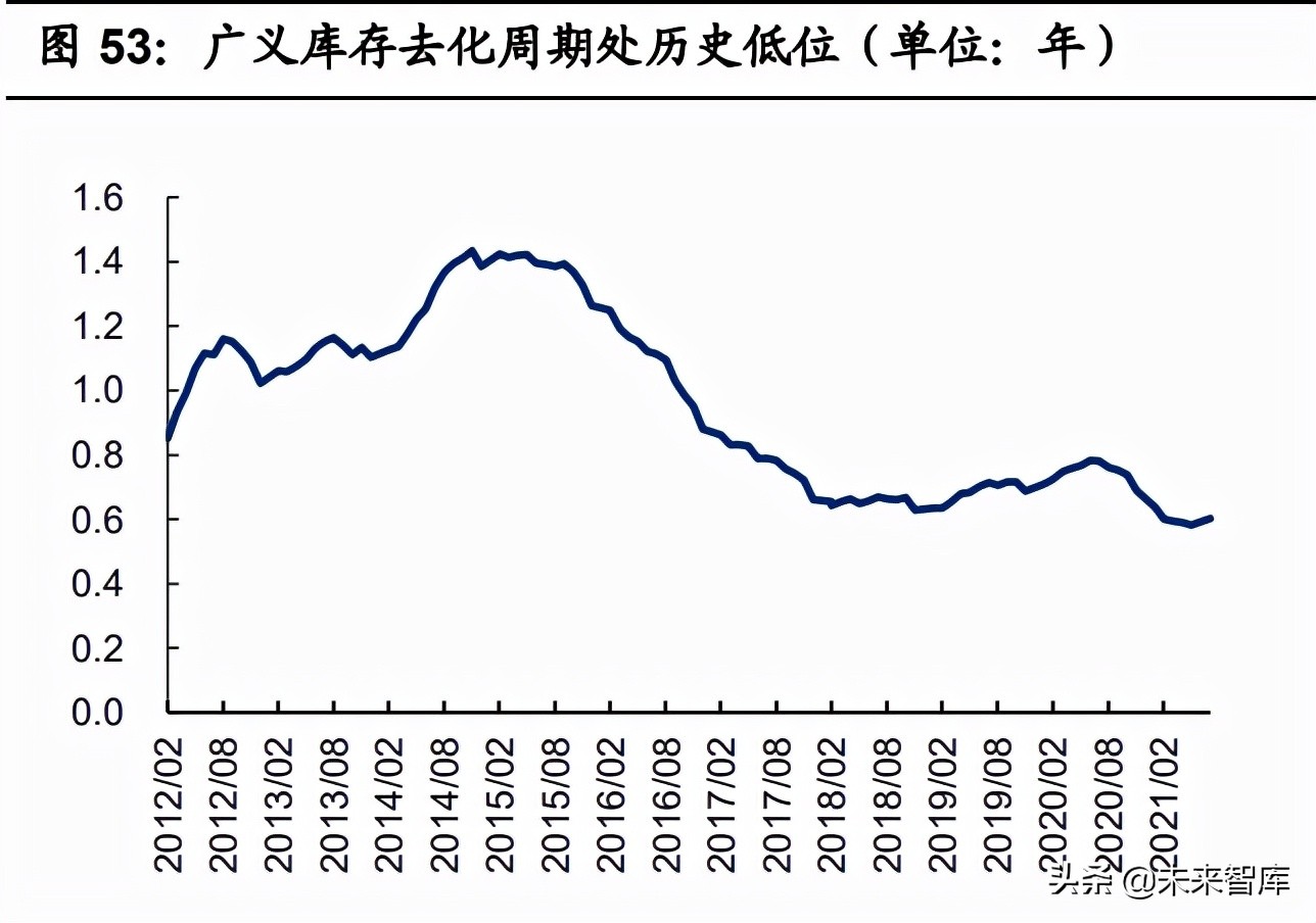 房地产行业2022年投资策略：快周转的异化、式微与行业新生