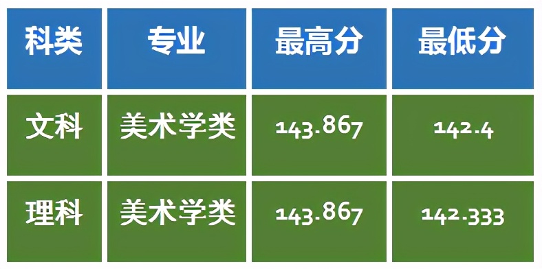 张莉升学分析：美术联考235分文化428分，考山西大学难吗？