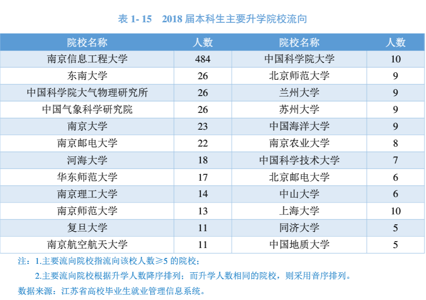 它不是211工程大学，录取分数在全国各地却年年居高不下