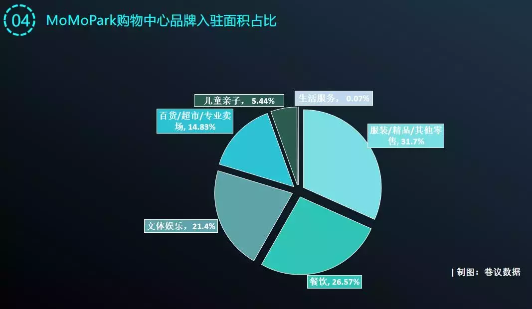 赛格购物中心为什么会成为西北第一