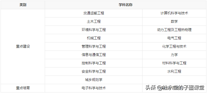 子墨老师给您带来甘肃一所实力雄厚名校基因的大学—兰州交通大学