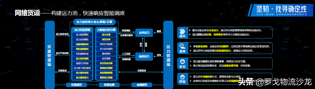 合同物流如何突破瓶颈，找到发展路径？（附PPT下载）
