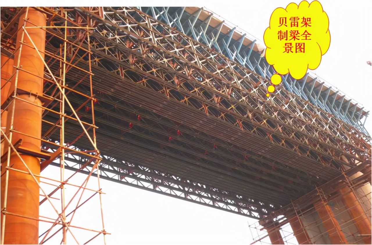 桥梁工程必备！现浇简支箱梁、支架和钢管柱贝雷梁该怎么做？