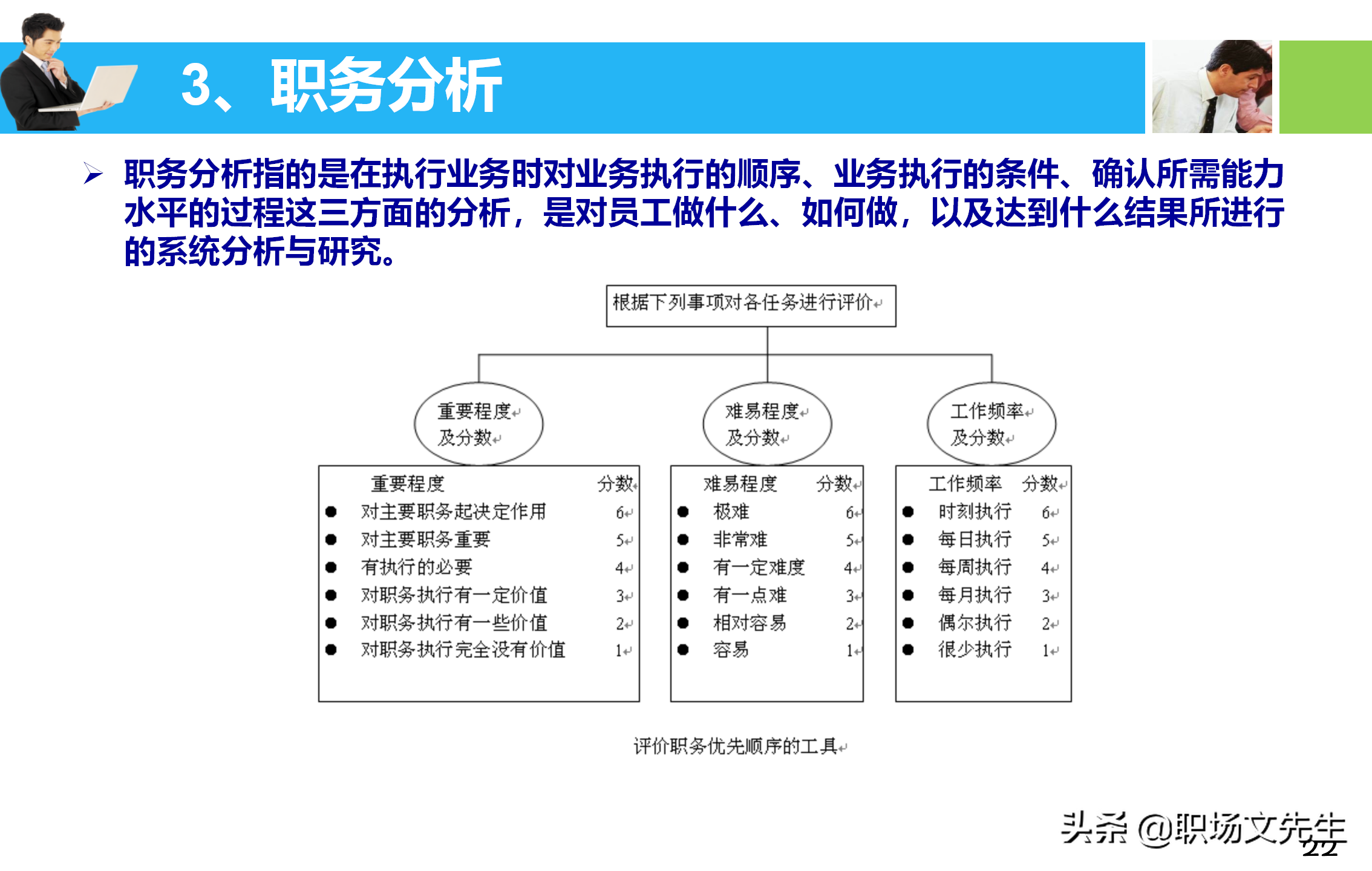 培训师应具备培训课程的设计与讲授技能，55页培训课程开发与设计