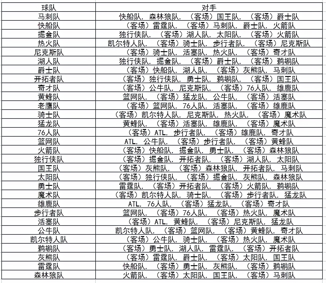 为什么nba有的打三场(NBA的赛程到底是怎么制定出来的？这是CBA联赛应该要去学习的)